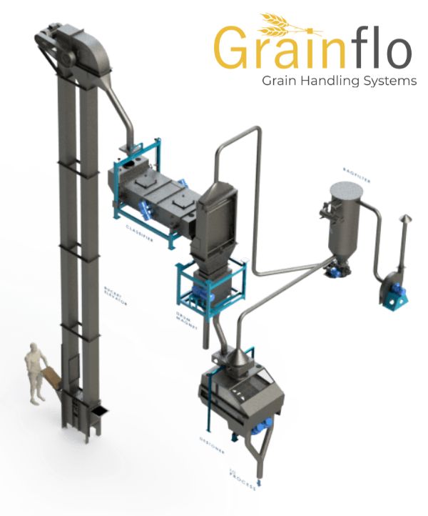 Indpro Engineering, Pune - Grain Handling System Indpro Engineering Pune - Grain Flo