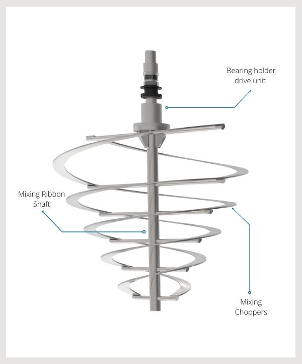 Indpro Engineering Systems - vertical ribbon blender chopper