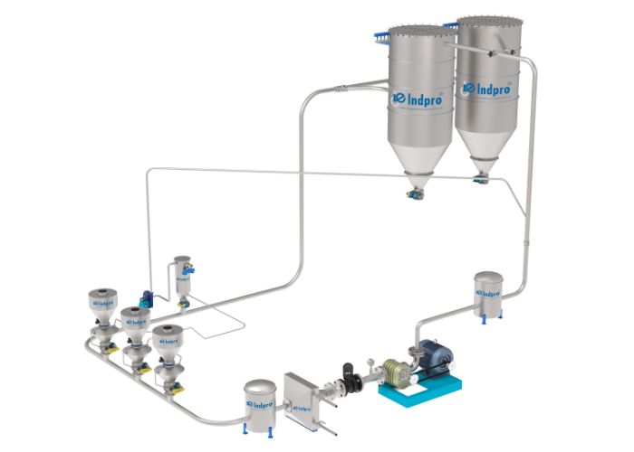 dilute phase pneumatic pressure conveying system - indpro engineering