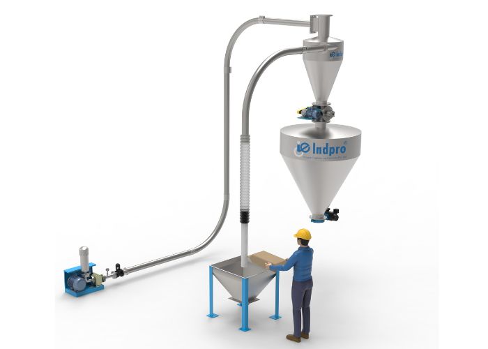 dense phase pneumatic vacuum conveying system - indpro engineering