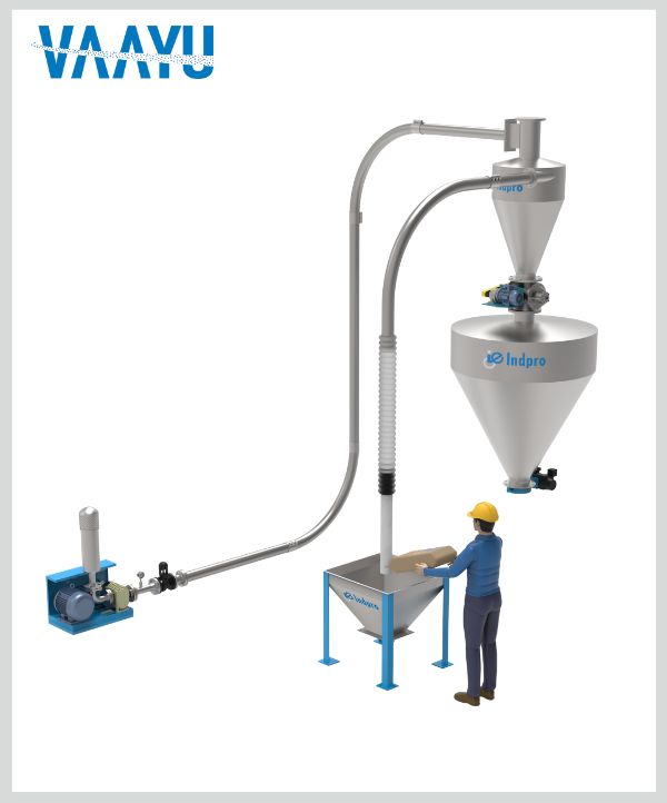 Indpro - Dense Phase Conveying System-Vacuum 
