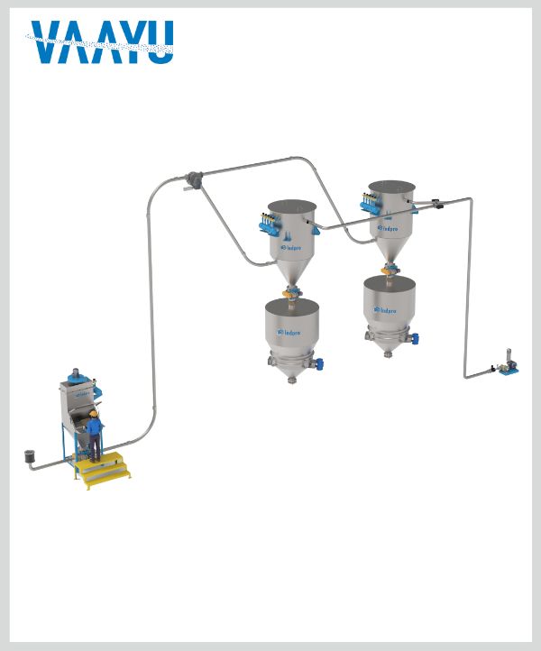 Indpro Engineering, Pune - Dilute Phase Pneumatic Vacuum Conveying System