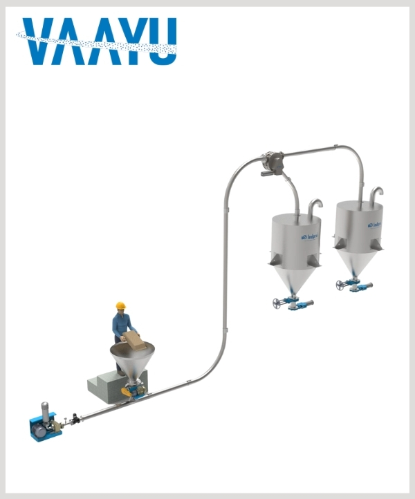 Indpro - Dilute phase Pressure Conveying 