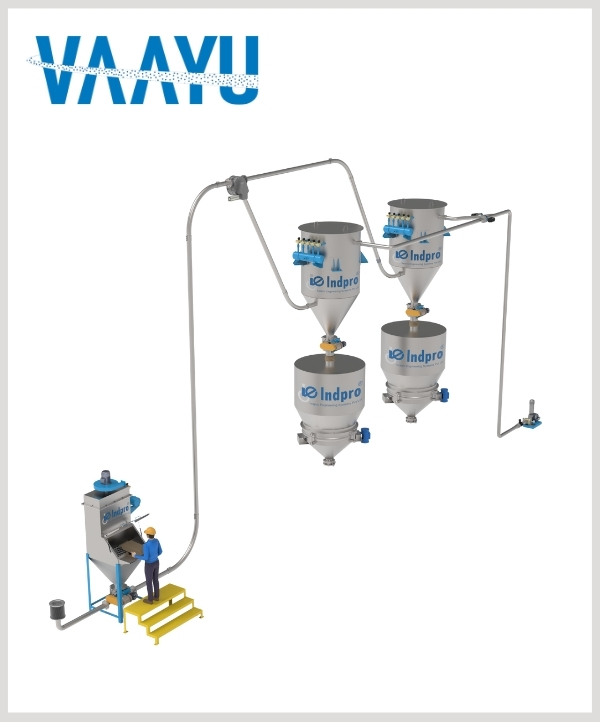 Indpro - Dilute phase vacuum Conveying 