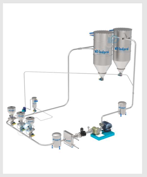 Indpro Engineering, Pune - Closed Loop Conveying System