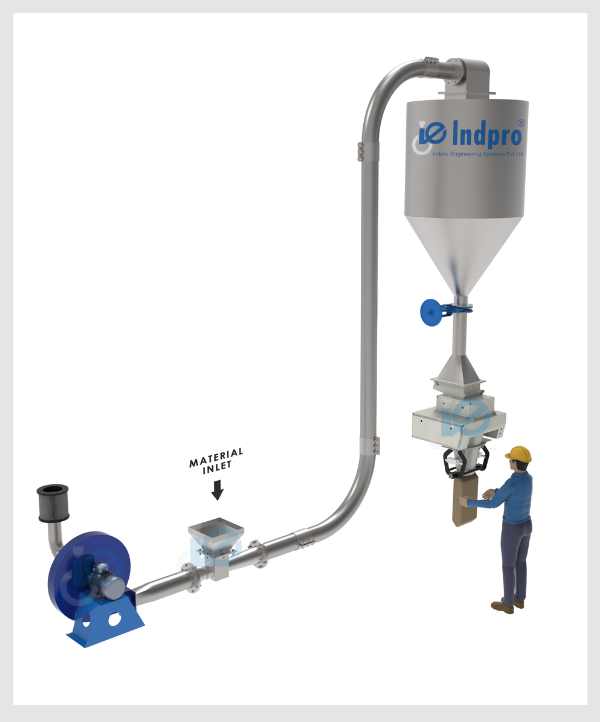 Indpro Engineering, Pune - Ventury based Conveying System