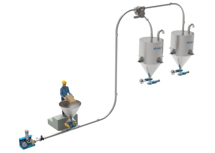 dilute phase pneumatic pressure conveying system - indpro engineering