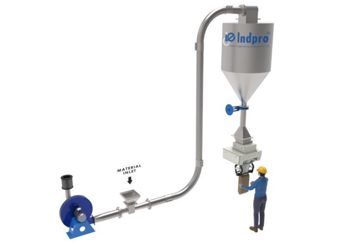 Venturi Based pneumatic conveying system - indpro engineering 